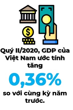 GDP Viet Nam tang 0,36% trong quy II