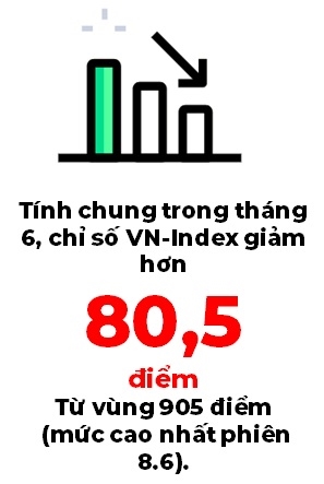 Khoi ngoai tiep tuc ban rong, nha dau tu to ra than trong voi thi truong chung khoan