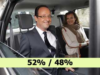 Ông Hollande chiến thắng ông Sarkozy, đắc cử Tổng thống Pháp