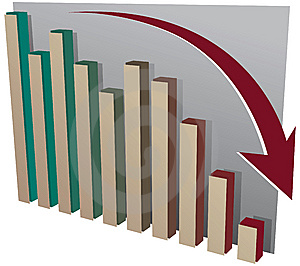 2 chỉ số giảm 3%, VN-Index xuống thấp nhất nửa năm