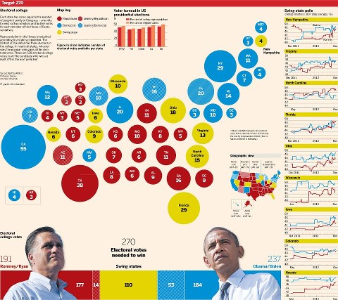 Những tín hiệu ban đầu tích cực dành cho ông Obama