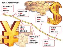 Tỷ giá yên/USD vượt mốc 101 yên/USD