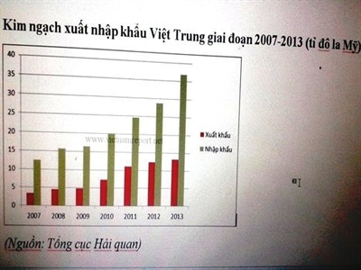 Ba kịch bản quan hệ kinh tế Việt - Trung sau vụ giàn khoan HD-981