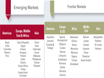 MSCI Emerging Market Index - Mục tiêu có xa với chứng khoán Việt Nam?