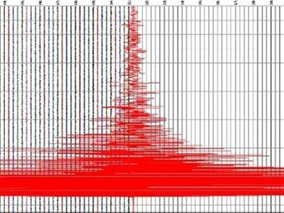 Người dân Indonesia hoảng loạn vì động đất 6,9 độ richter