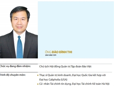 Bảo Việt thay Chủ tịch và 3 thành viên Hội đồng quản trị
