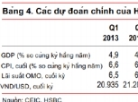 HSBC dự báo 2015 tăng trưởng 6,1%, thâm hụt ngân sách 6%