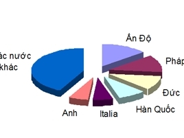 Nhập khẩu trên 2 tỷ USD dược phẩm trong năm 2014