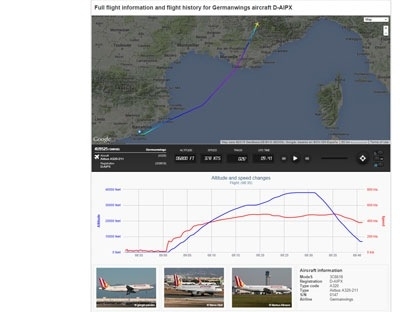 Kiểm soát không lưu Pháp bất lực nhìn máy bay Airbus rơi