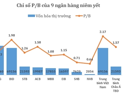 Lợi nhuận ngân hàng quý II sẽ khởi sắc?