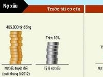 Mua bán nợ xấu sẽ sôi động cuối năm?