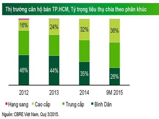 Tín dụng địa ốc: Cuộc chơi có tái rủi ro