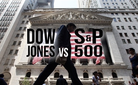 S&P 500 giảm, Dow Jones tăng