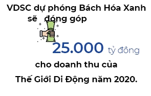 VDSC du phong Bach hoa Xanh se lo rong khoang 400 ty dong trong nam 2020