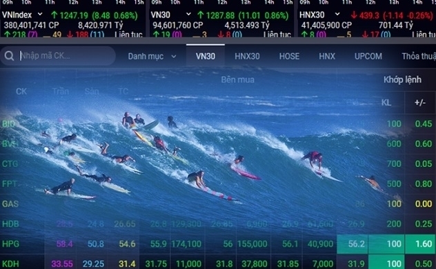 Thị trường chứng khoán: Ưu tiên quản trị rủi ro danh mục thay vì “lướt sóng”