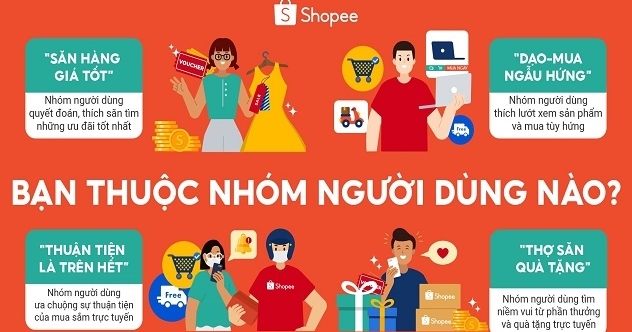 Những nhóm khách hàng Việt thường xuyên mua sắm trực tuyến - Vimarsana News