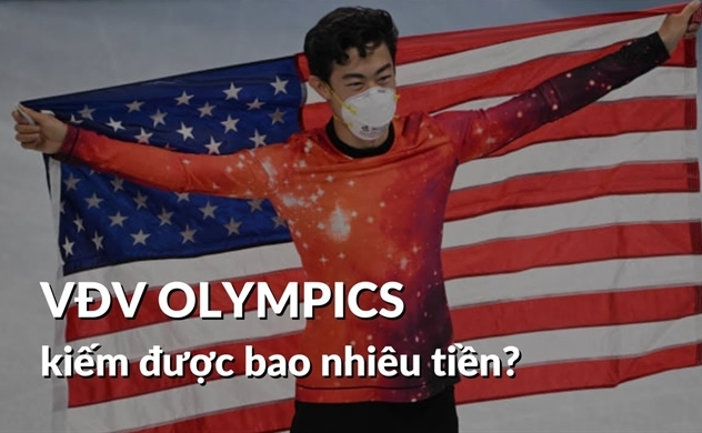 Nếu đạt được huy chương thì VĐV Olympics kiếm được bao nhiêu?