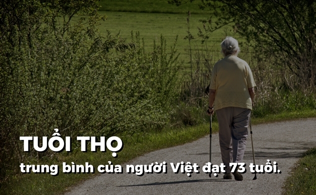 Tuổi thọ trung bình của người Việt đạt 73 tuổi