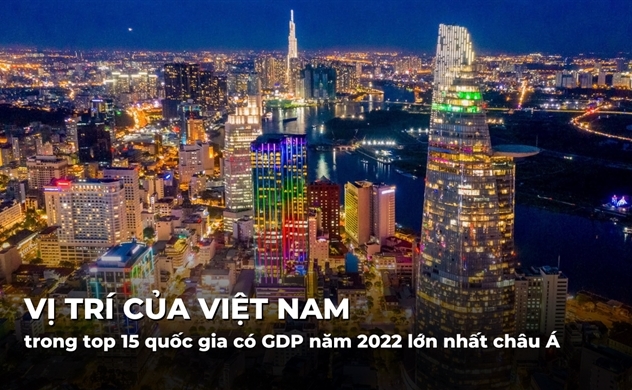 Top 15 quốc gia có GDP năm 2022 lớn nhất châu Á theo dự báo của IMF