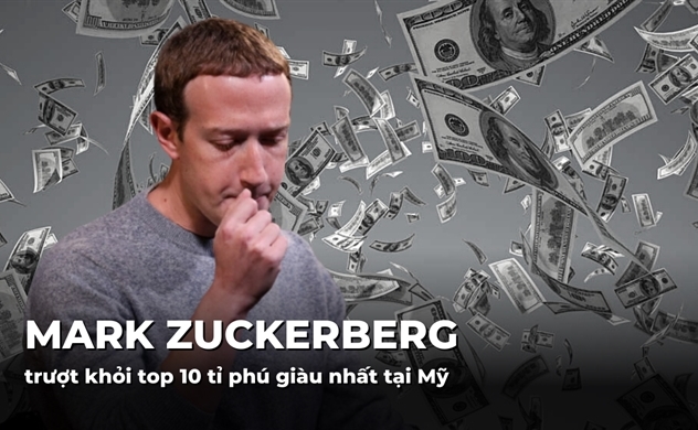 Mark Zuckerberg trượt khỏi top 10 tỉ phú giàu nhất tại Mỹ