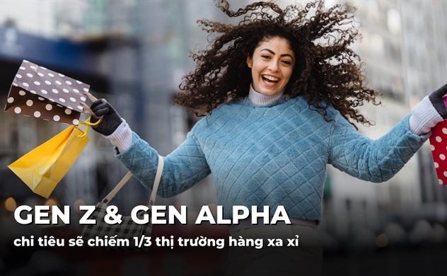 Chi tiêu của Gen Z và Gen Alpha sẽ chiếm 1/3 thị trường hàng xa xỉ