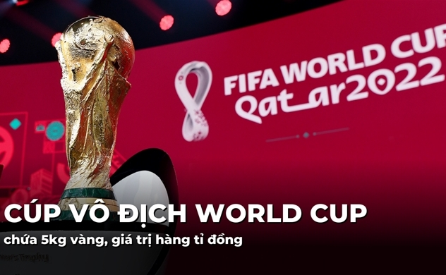 Cúp vô địch World Cup chứa 5kg vàng, giá trị hàng tỉ đồng