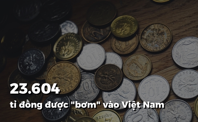 23.604 tỉ đồng được "bơm" từ nước ngoài vào Việt Nam