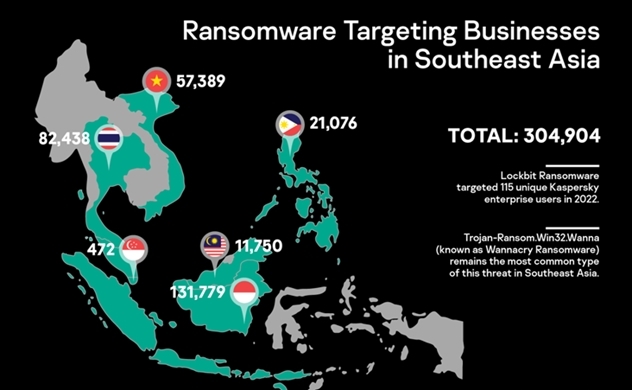 Over 57,000 ransomware attacks hit Vietnam in 2022