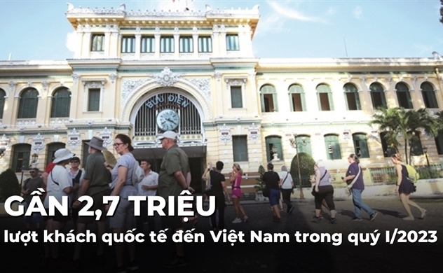 Việt Nam đón gần 2,7 triệu lượt khách quốc tế trong quý I