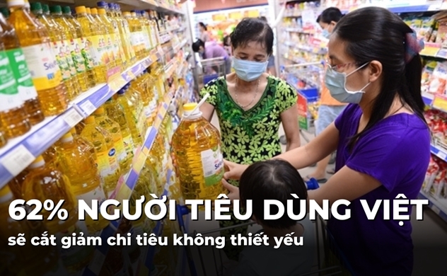 62% người tiêu dùng Việt Nam sẽ cắt giảm chi tiêu không thiết yếu