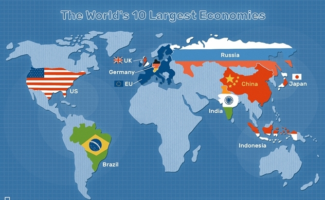 Các nền kinh tế lớn nhất thế giới theo thời gian