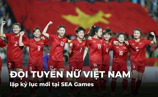 Đội tuyển bóng đá nữ Việt Nam lập kỷ lục mới tại SEA Games