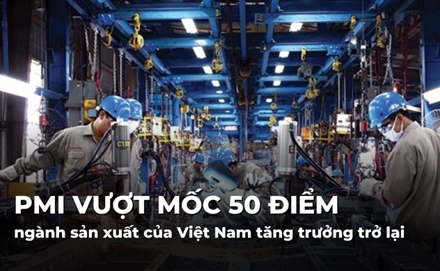 PMI vượt mốc 50 điểm, ngành sản xuất của Việt Nam tăng trưởng trở lại