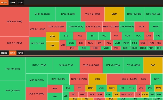 VN-Index tiếp tục rung lắc