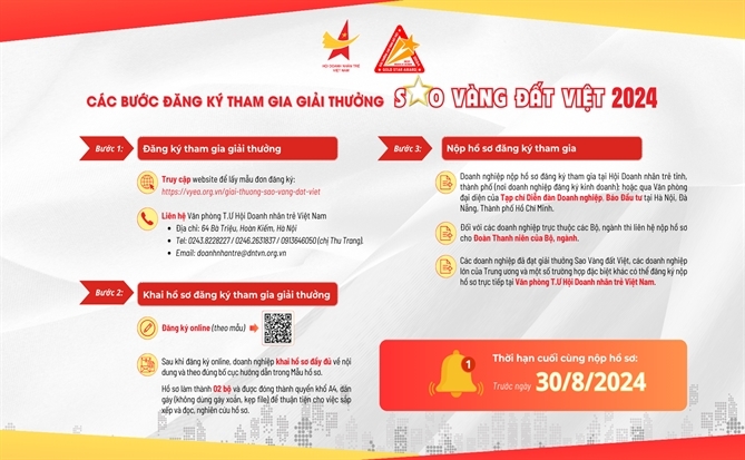 Chương trình Bình chọn và trao Giải thưởng Sao Vàng đất Việt 2024