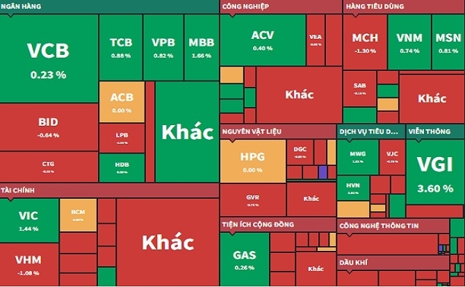 Thanh khoản thị trường mất hút