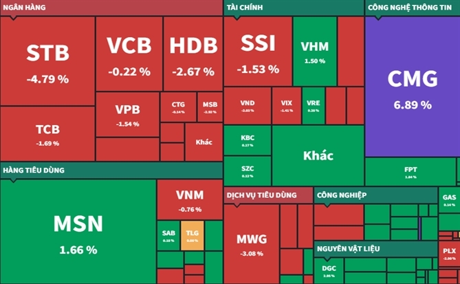 Nhịp điều chỉnh - cơ hội tốt để giải ngân