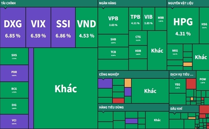 Thị trường chứng khoán bùng nổ, thanh khoản đột biến, điều gì đang diễn ra?