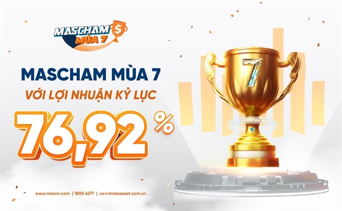 MAScham 7: Bất chấp thị trường “lao dốc”, nhà đầu tư "ẵm" giải thưởng khủng với lợi nhuận kỷ lục 76,92%