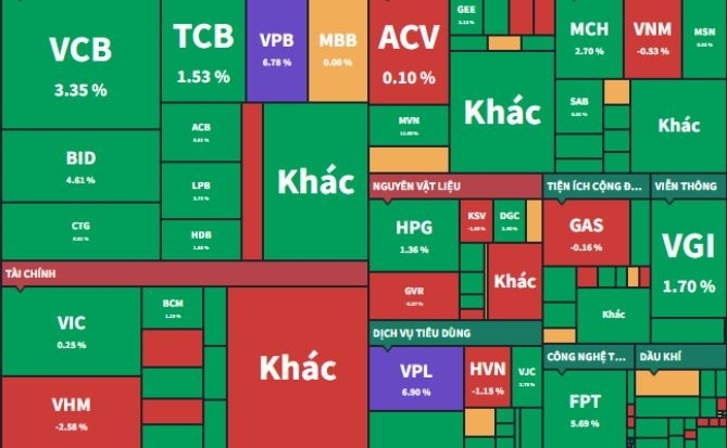 Chiến lược đầu tư khi VN-Index vượt mốc 1.300 điểm