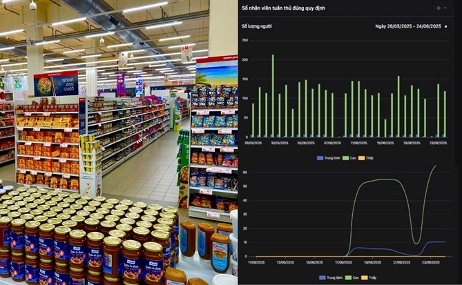 FPT VMSmart: Bản đồ vận hành thông minh cho chuỗi bán lẻ hiện đại