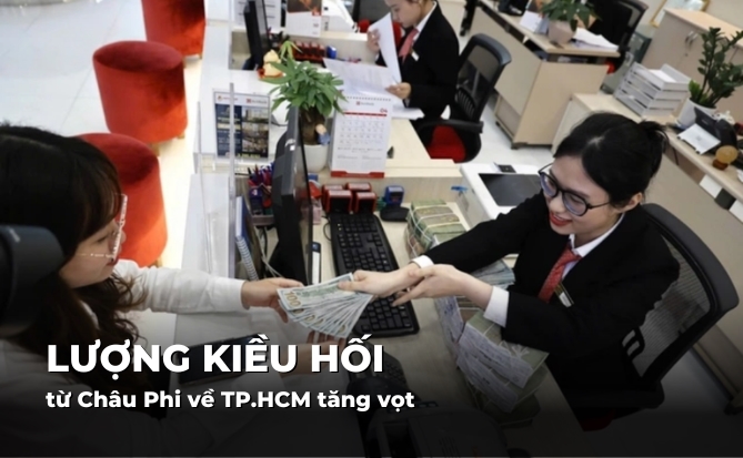 Lượng kiều hối từ Châu Phi về TP.HCM tăng vọt