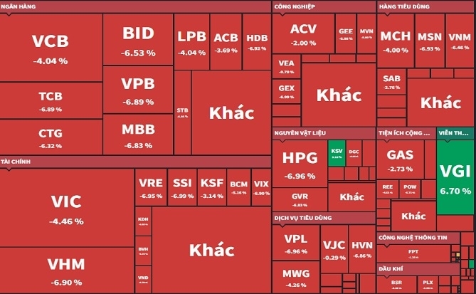 VN-Index giảm kỷ lục gần 95 điểm