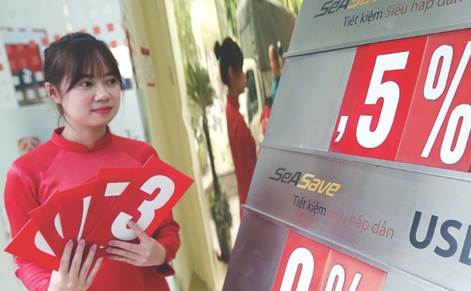 Lãi suất điều chỉnh kép