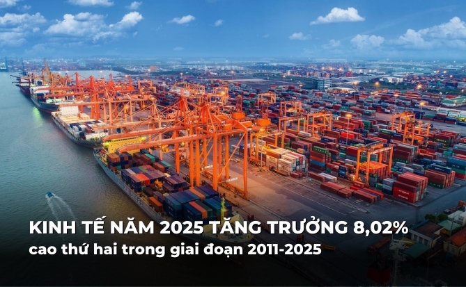 Kinh tế Việt Nam năm 2025 tăng trưởng 8,02%