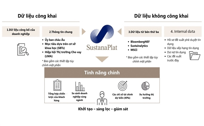 Bài toán “thử nghiệm nhiều, tác động thấp” của nhiều doanh nghiệp Việt