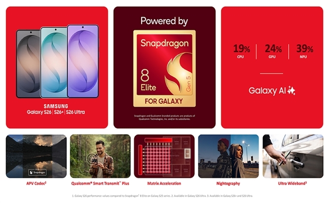 Qualcomm ra mắt Snapdragon 8 Elite dành cho Galaxy S26