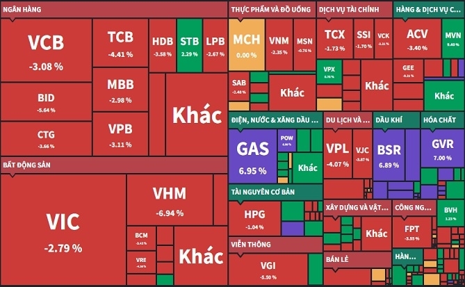 Tác động từ chiến sự Trung Đông đến các nhóm ngành, góc nhìn từ Chứng khoán Mirae Asset