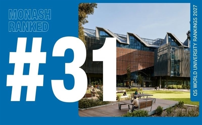 Đại học Monash vươn lên vị trí 31 thế giới