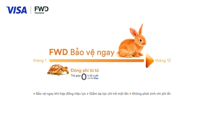 Sớm bảo vệ và chủ động quản lý tài chính với giải pháp thanh toán từ FWD